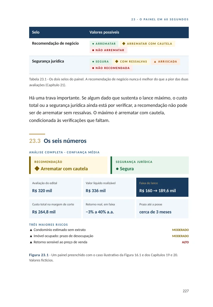Página do Capítulo 23 com o painel em 60 segundos: recomendação, segurança jurídica e seis números